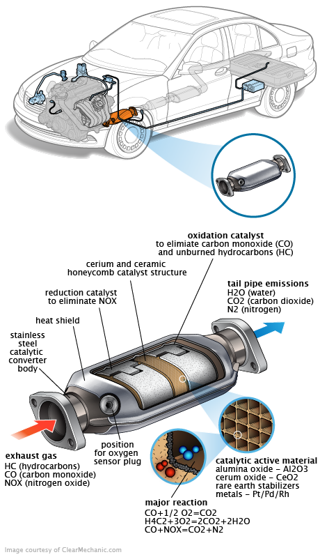 See P2529 repair manual